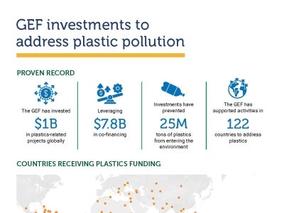 Cover image for publication "GEF investments to address plastic pollution"
